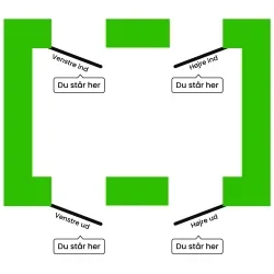 Retningsvælger til plastdør